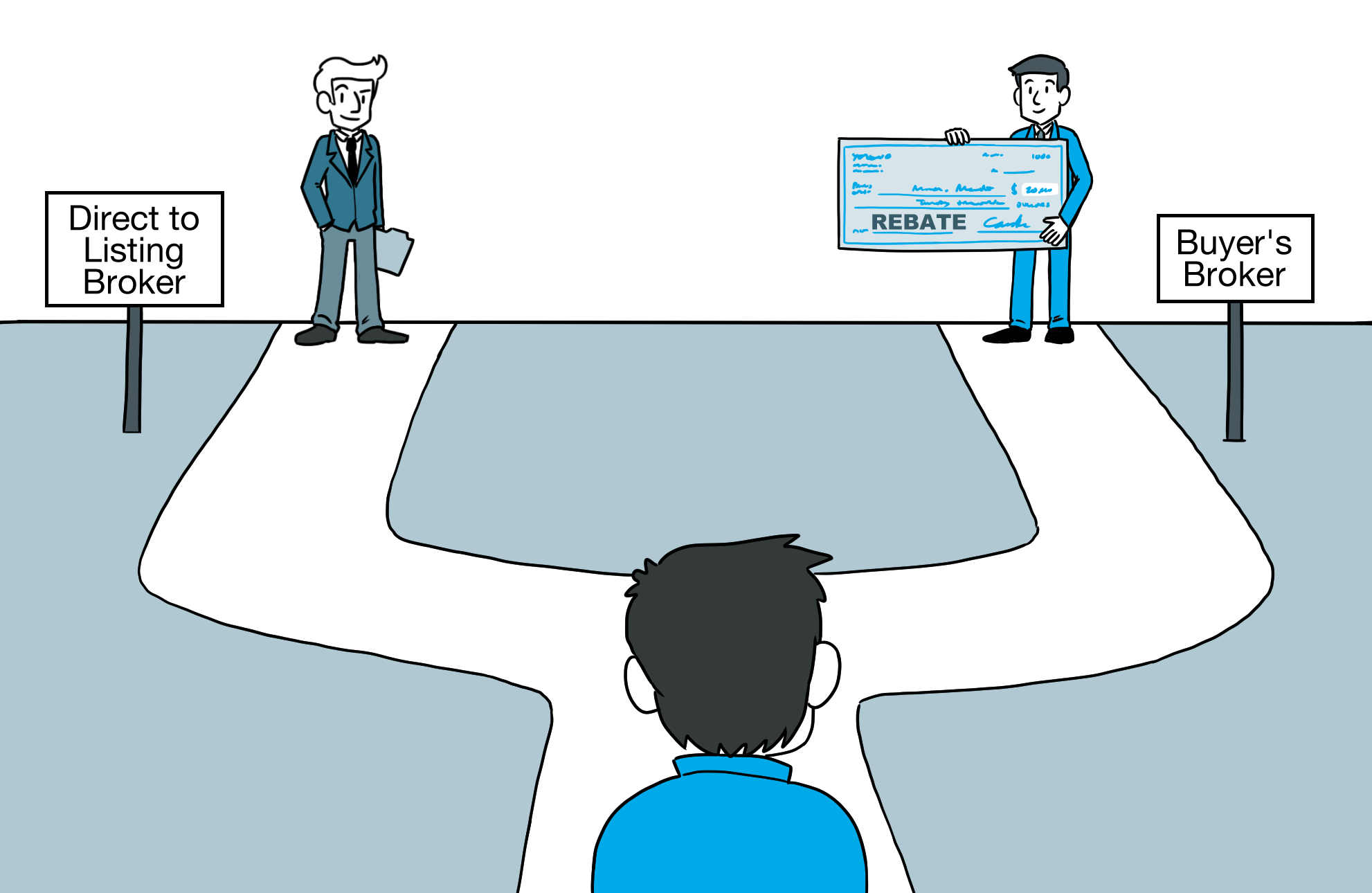 Why Should You Use A Buyer’s Broker And Not Go Direct